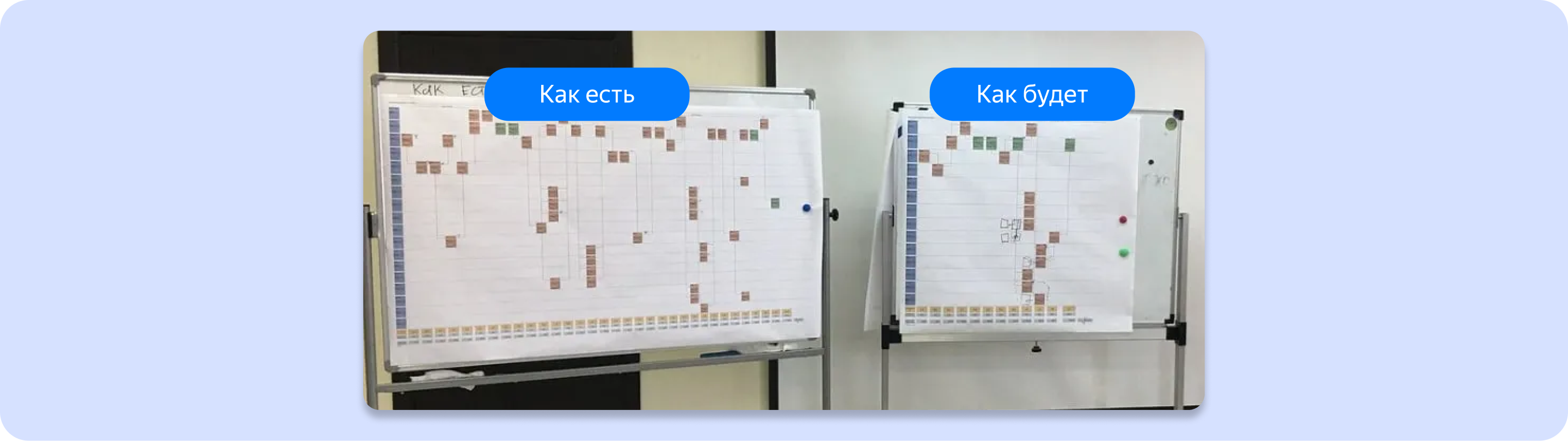 Визуализация бизнес-процессов «как есть» и «как будет»