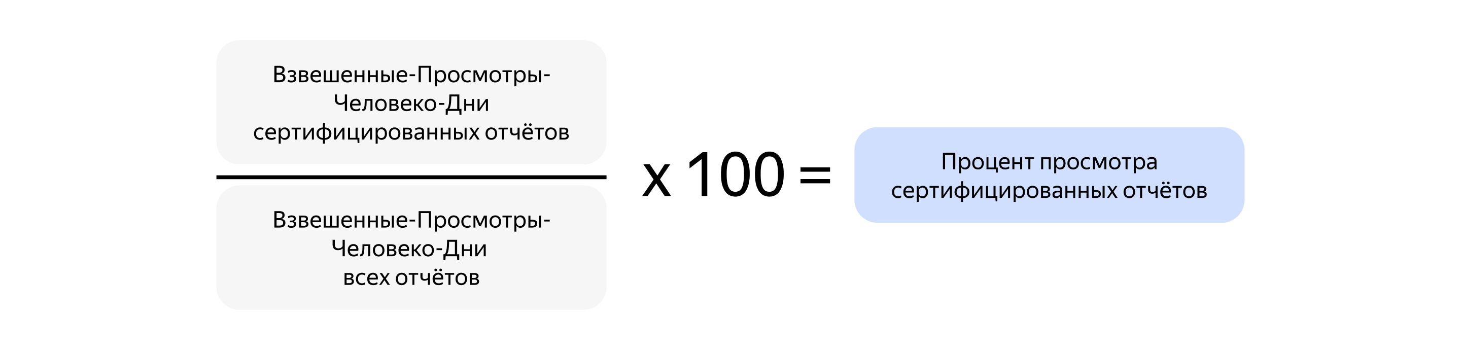 Расчёт процента просмотра сертифицированных отчётов