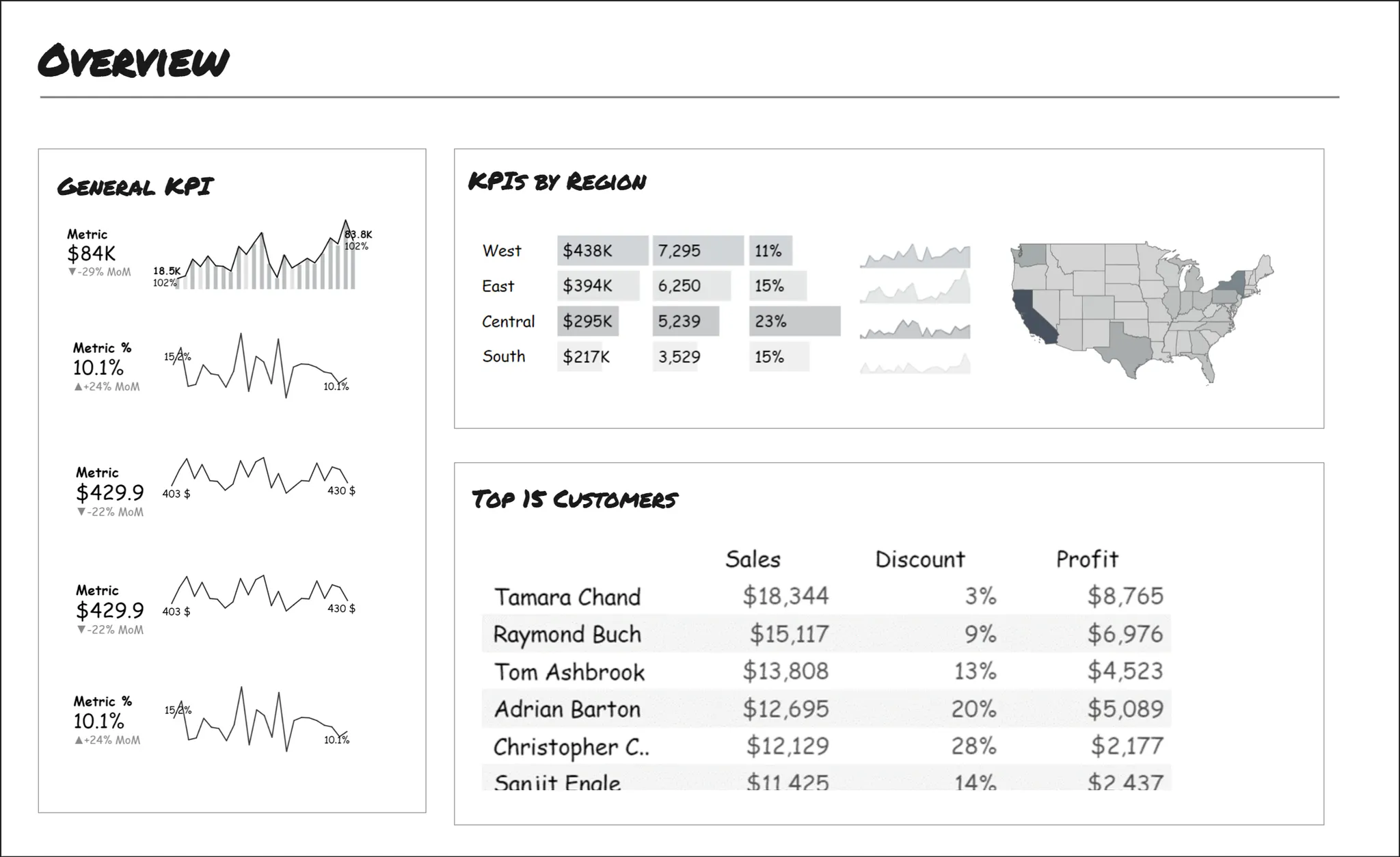 Макет overview-отчёта для подразделения с большим количеством основных метрик