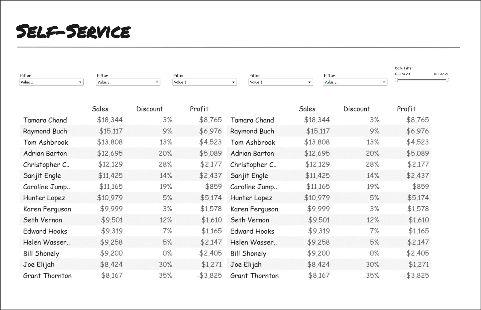 Макет self-service-отчёта с фильтрами сверху