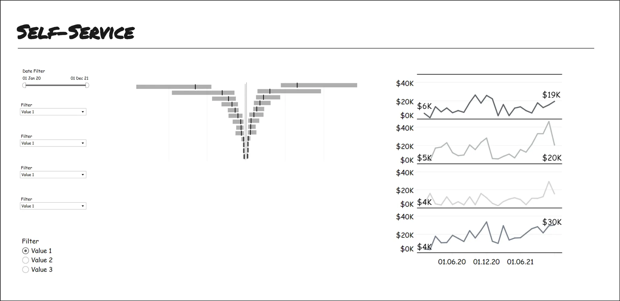 Макет self-service-отчёта с данными в формате воронки и графика
