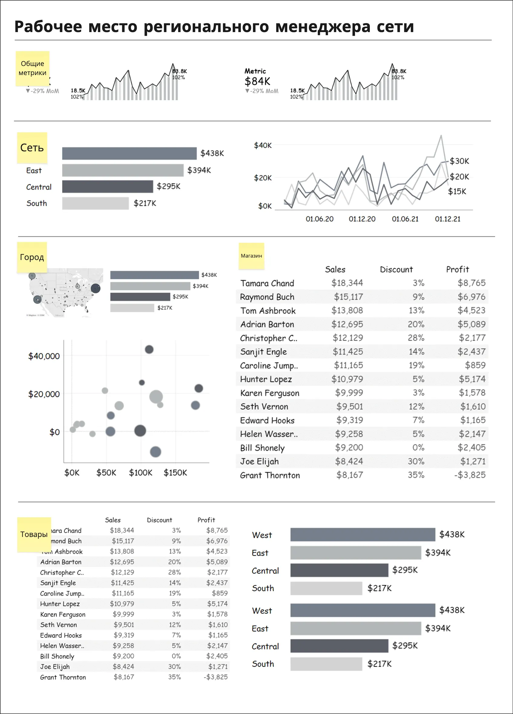Макет страницы объекта управления для регионального менеджера сети