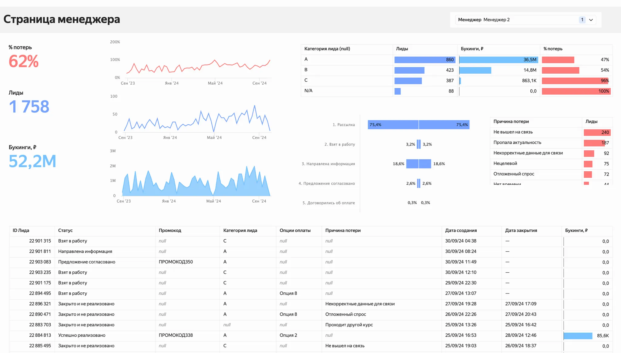 Страница объекта управления для менеджера продаж по лидам