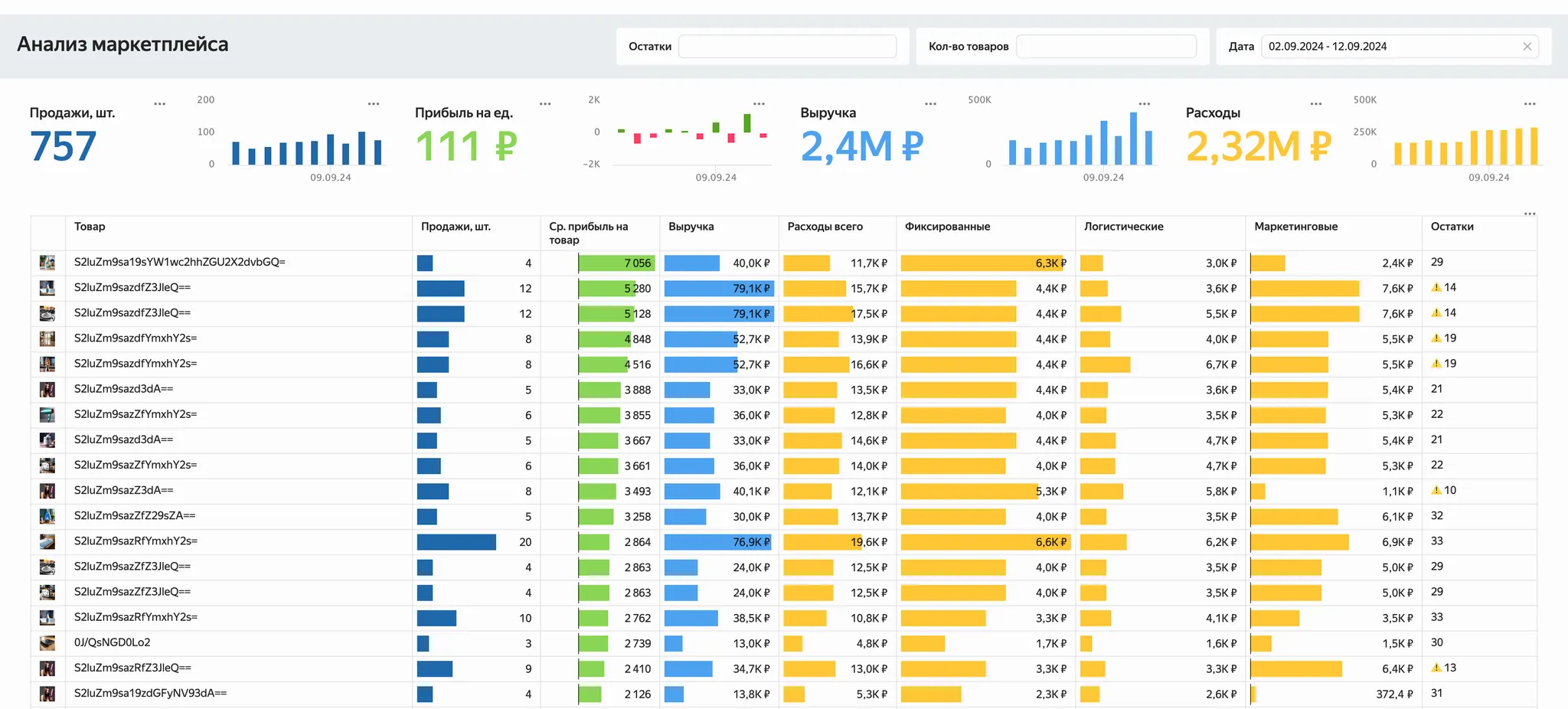 Страница объекта управления для менеджера товарной группы на маркетплейсе