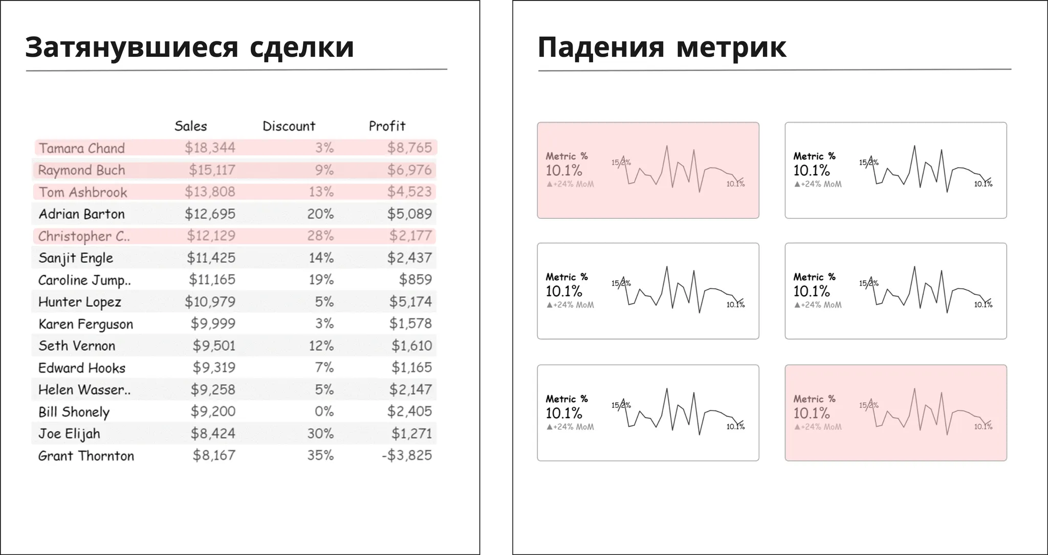 Макет алертов с цветовой подсветкой