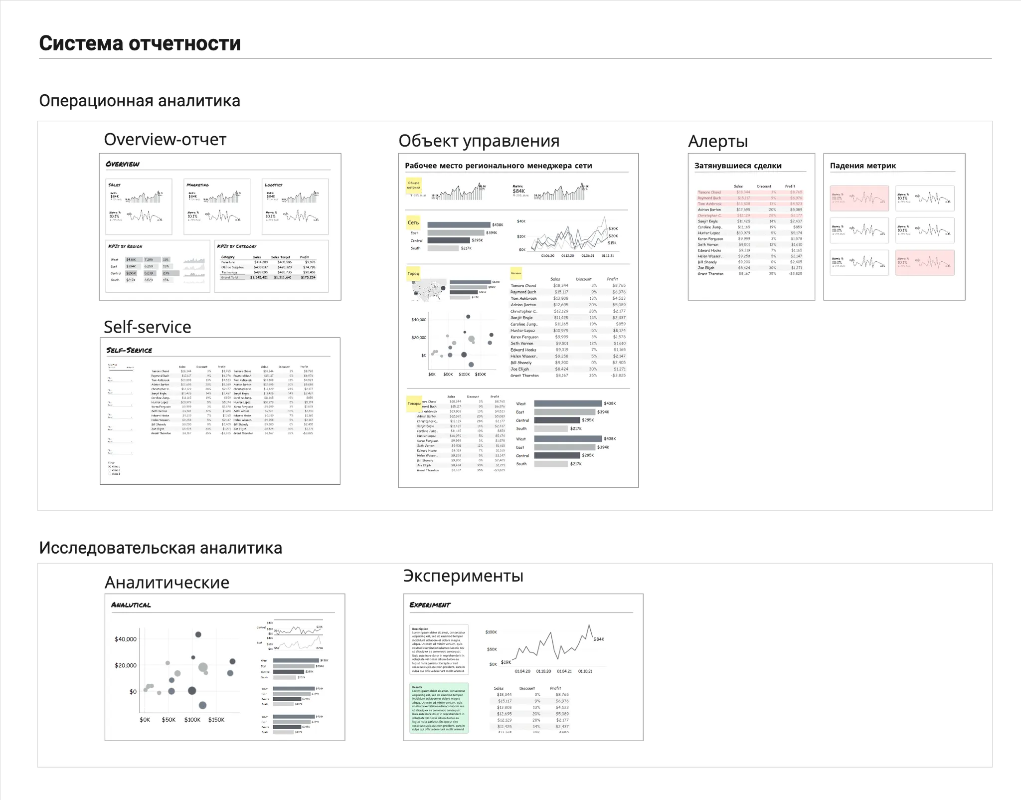 Система отчётности из разных типов дашбордов