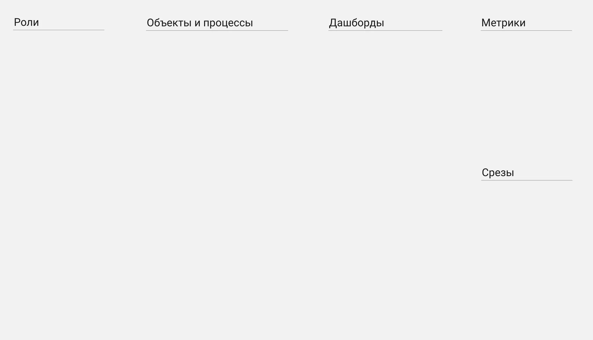 Разделы для заполнения на стратегической сессии