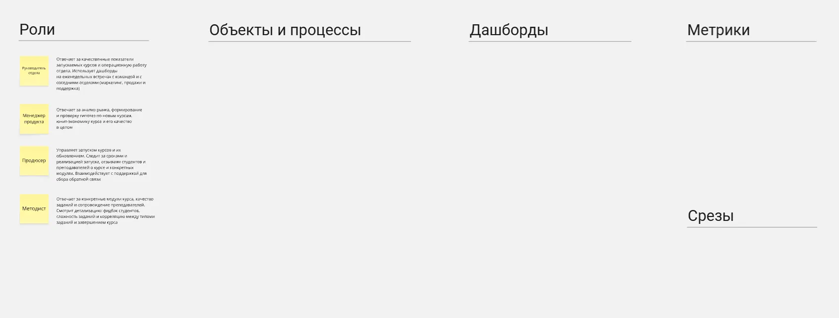 Роли сотрудников онлайн-школы при работе с дашбордами