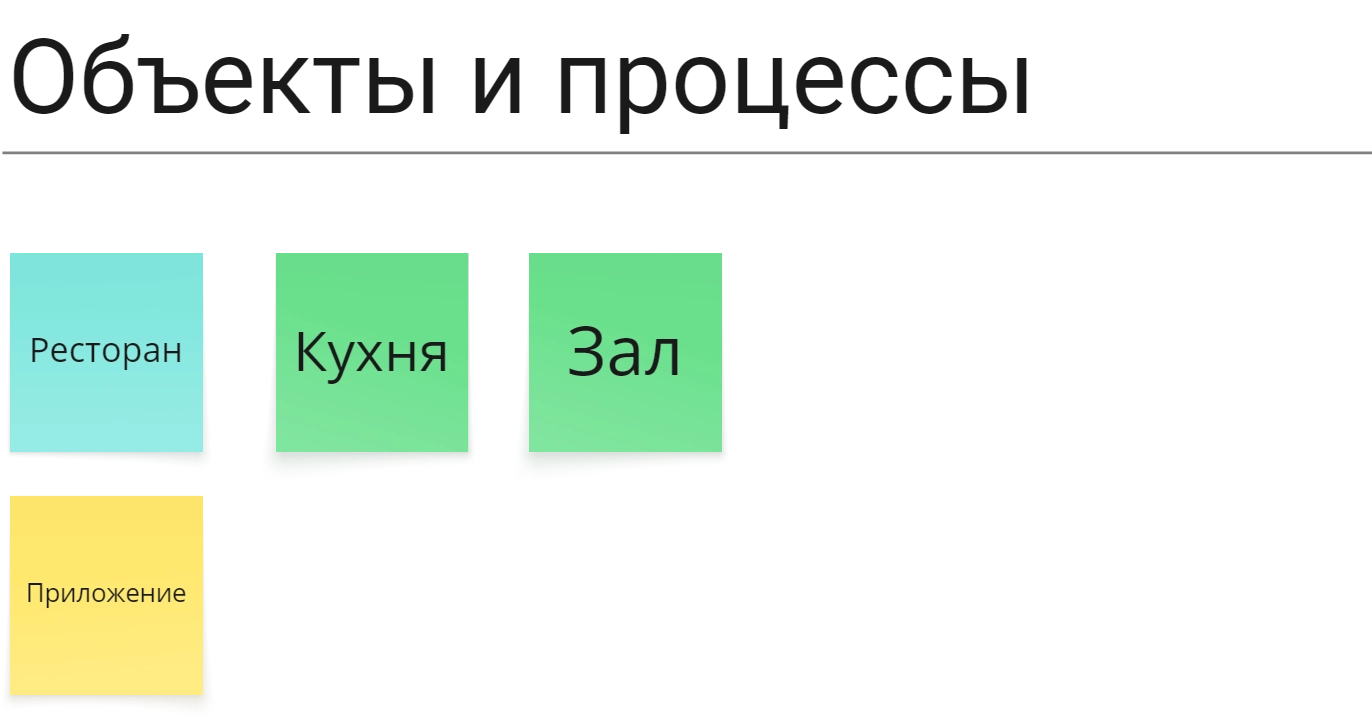 Объекты и процессы в ресторане