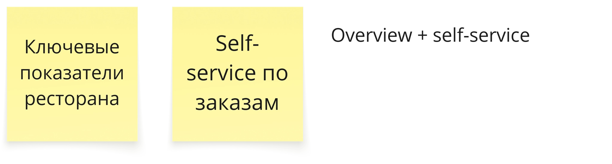 Два базовых типа отчётов для ресторана