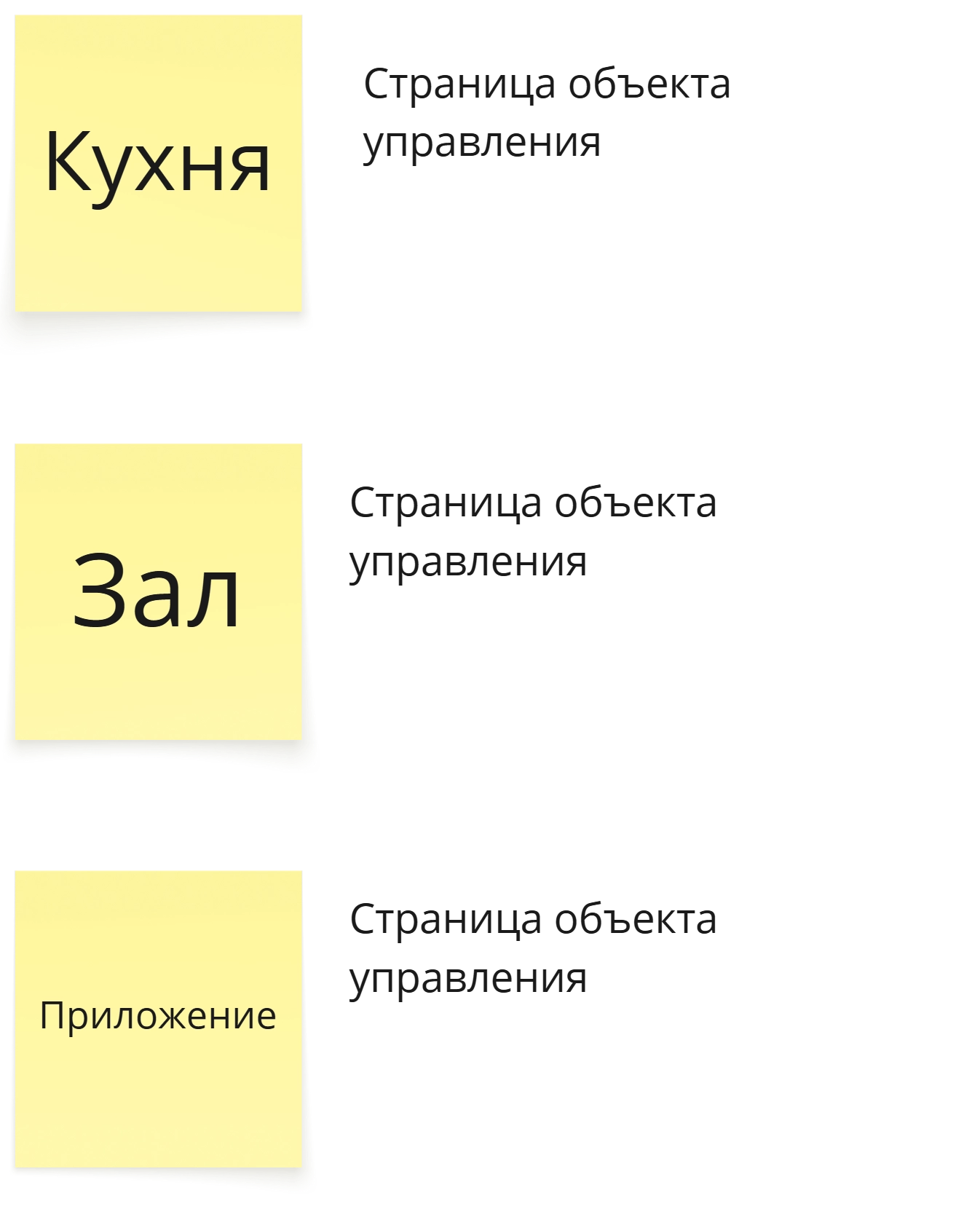 Объекты управления ресторана