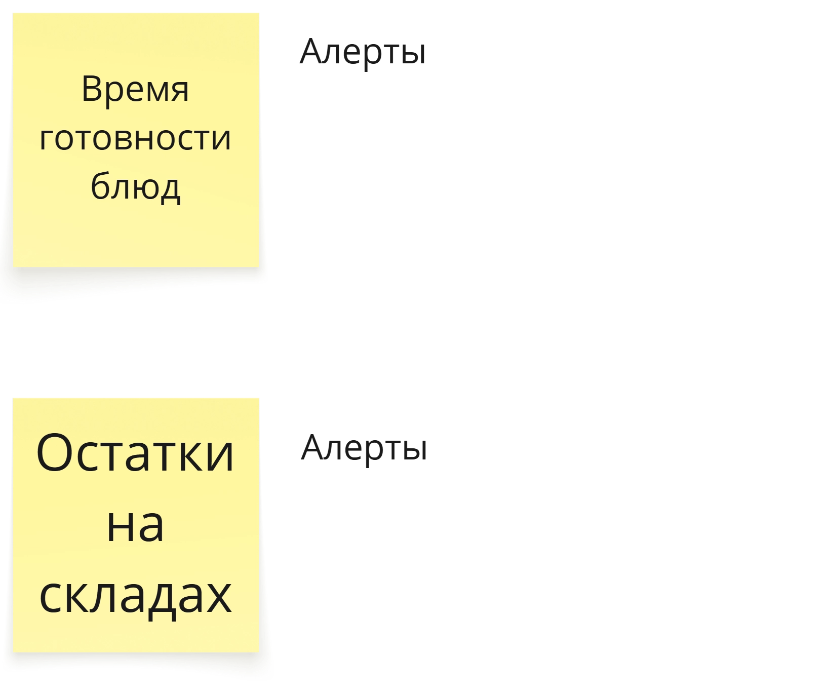 Точки контроля, для которых необходимы алерты