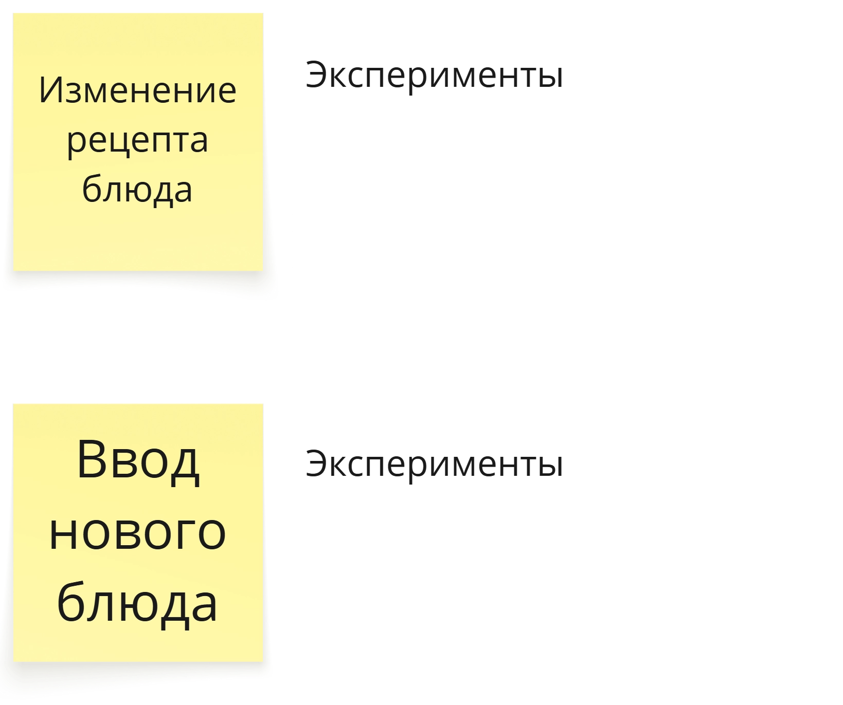 Точки контроля, для которых необходимы эксперименты