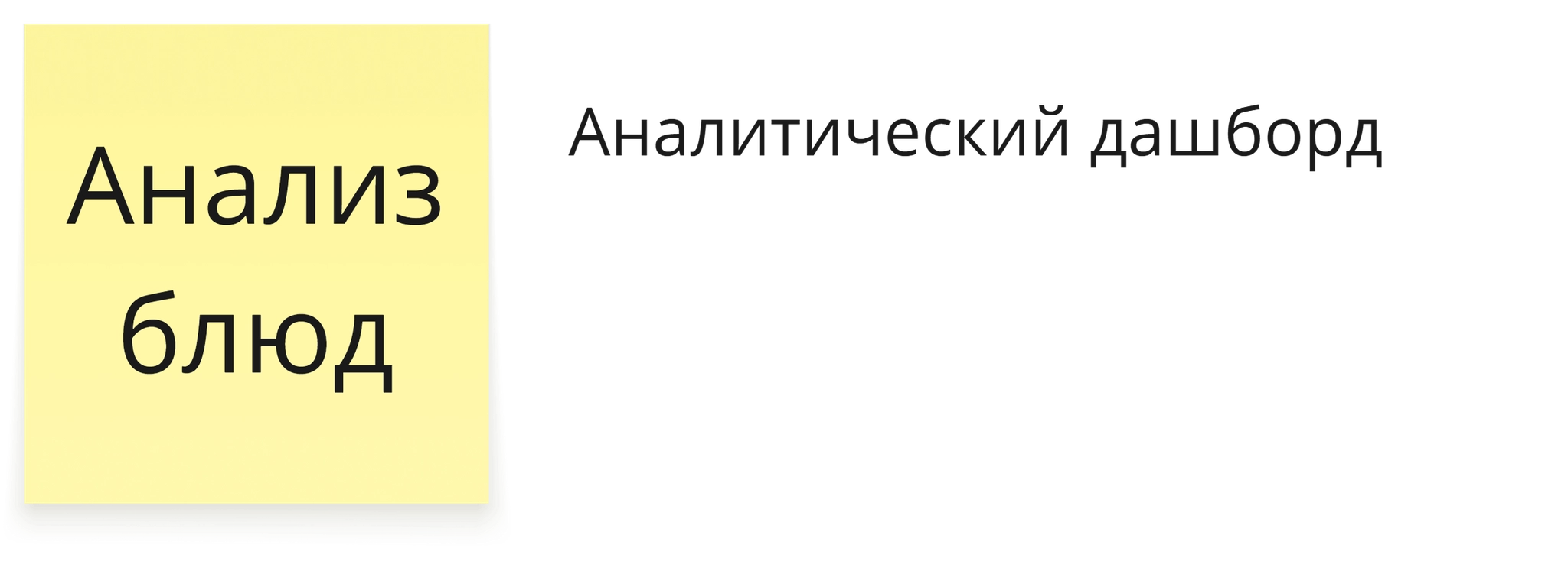 Точка контроля, для которой необходим аналитический дашборд