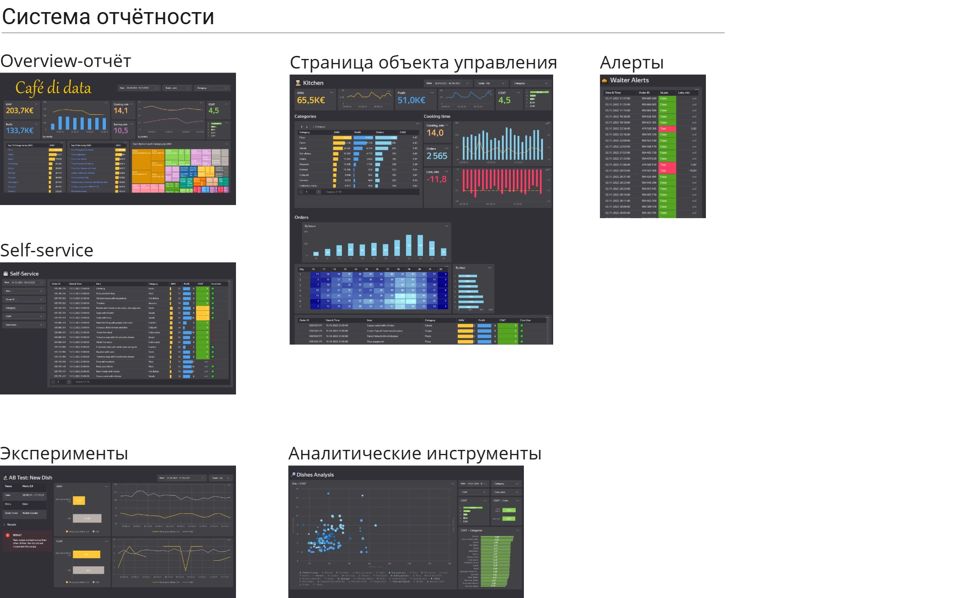 Система дашбордов ресторана
