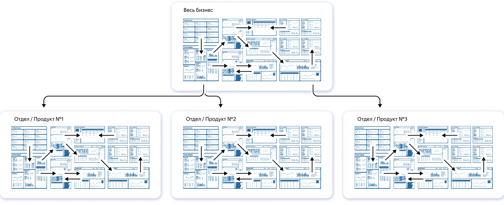 Система отчётности в компании и её подразделениях