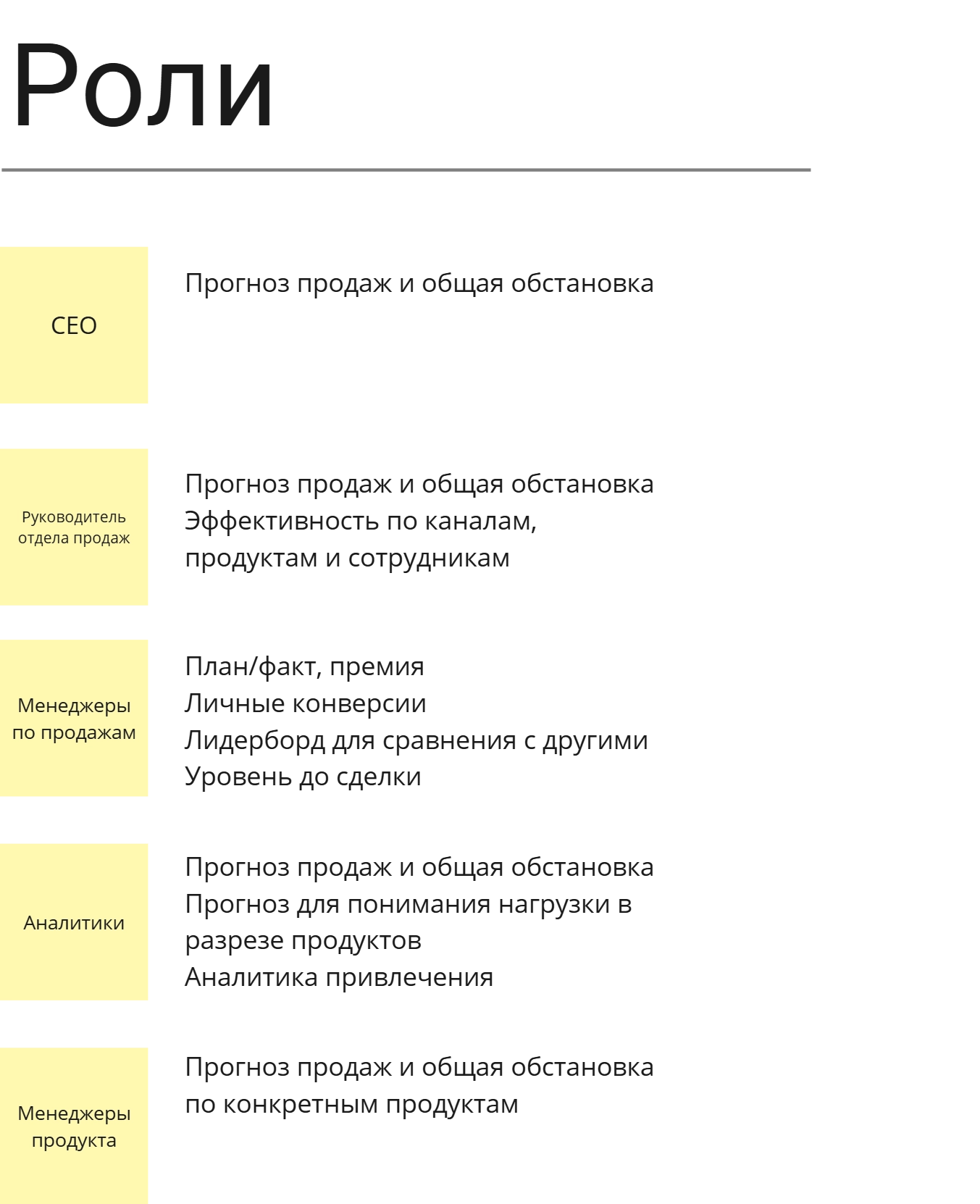 Основные роли в отделе продаж