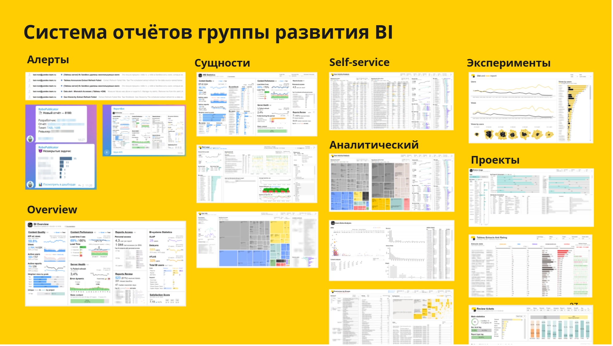 Система отчётов группы развития BI