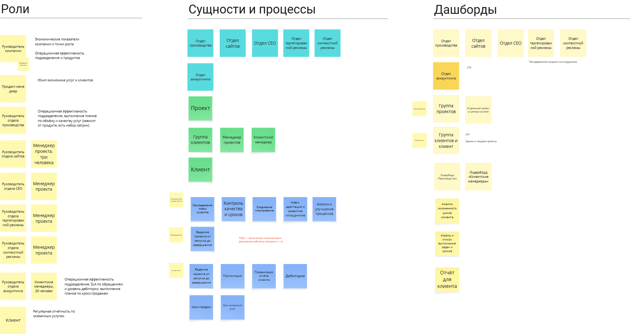 Dashboard Map для агентства интернет-маркетинга