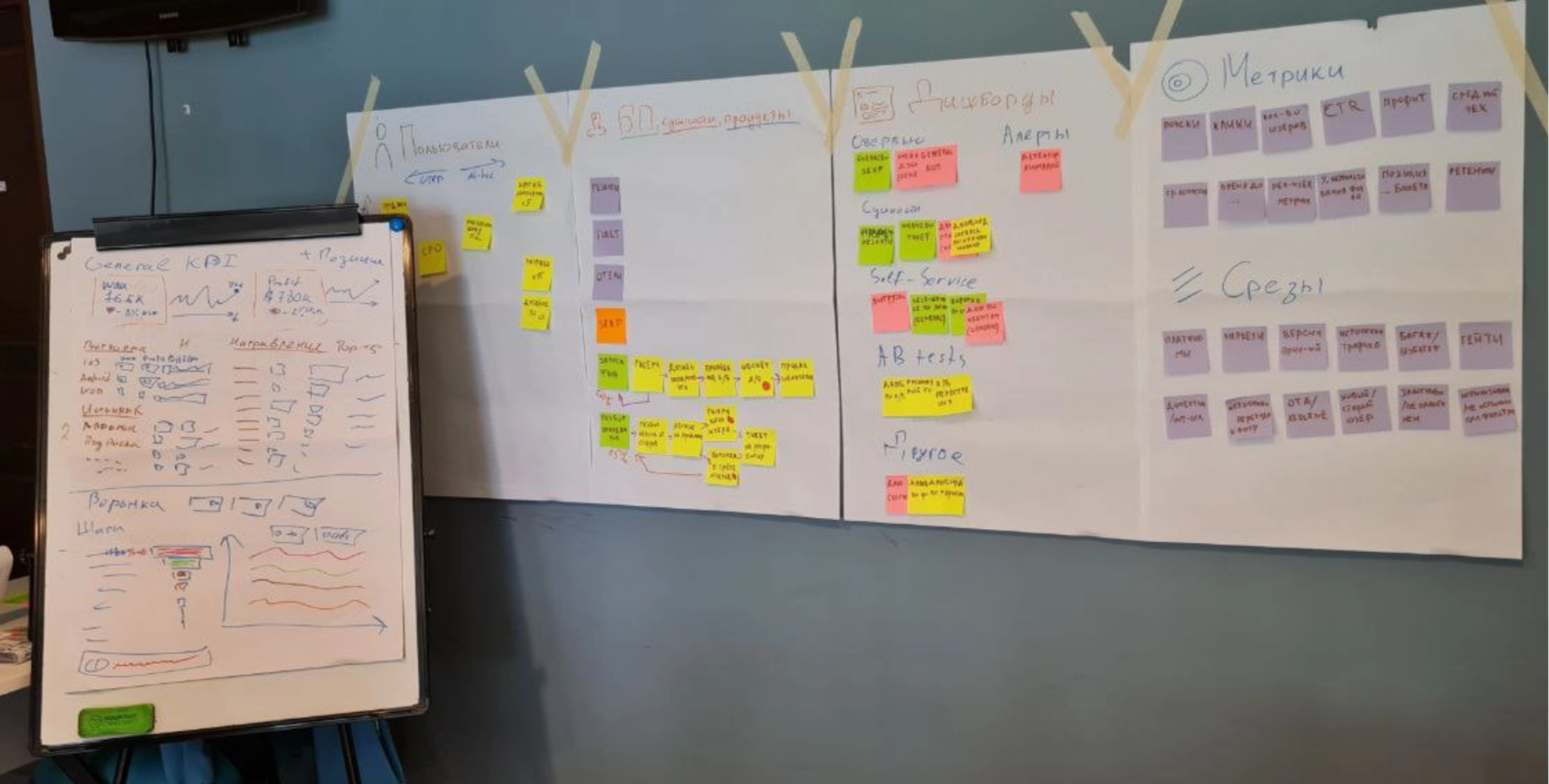 Разработка Dashboard Map для поисковика авиабилетов