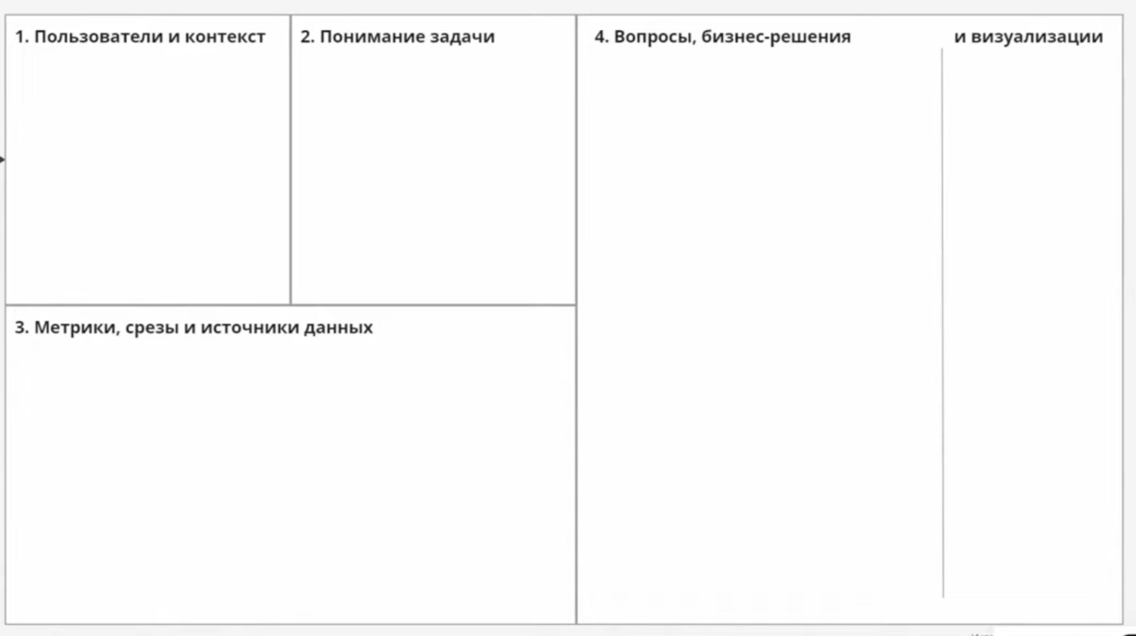 Блоки Dashboard Canvas