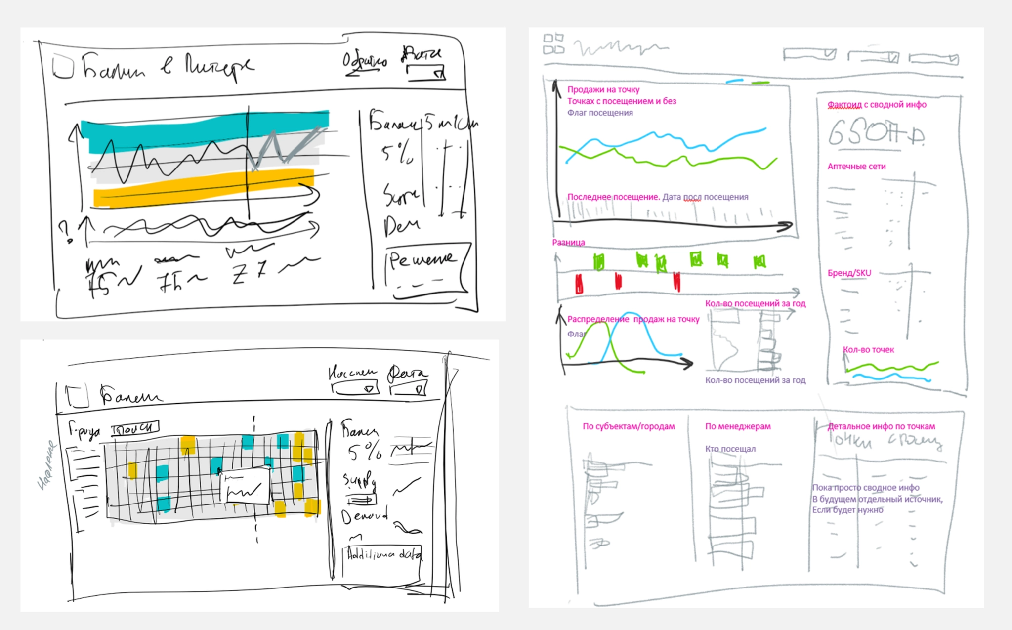 Макет дашборда, сделанный от руки