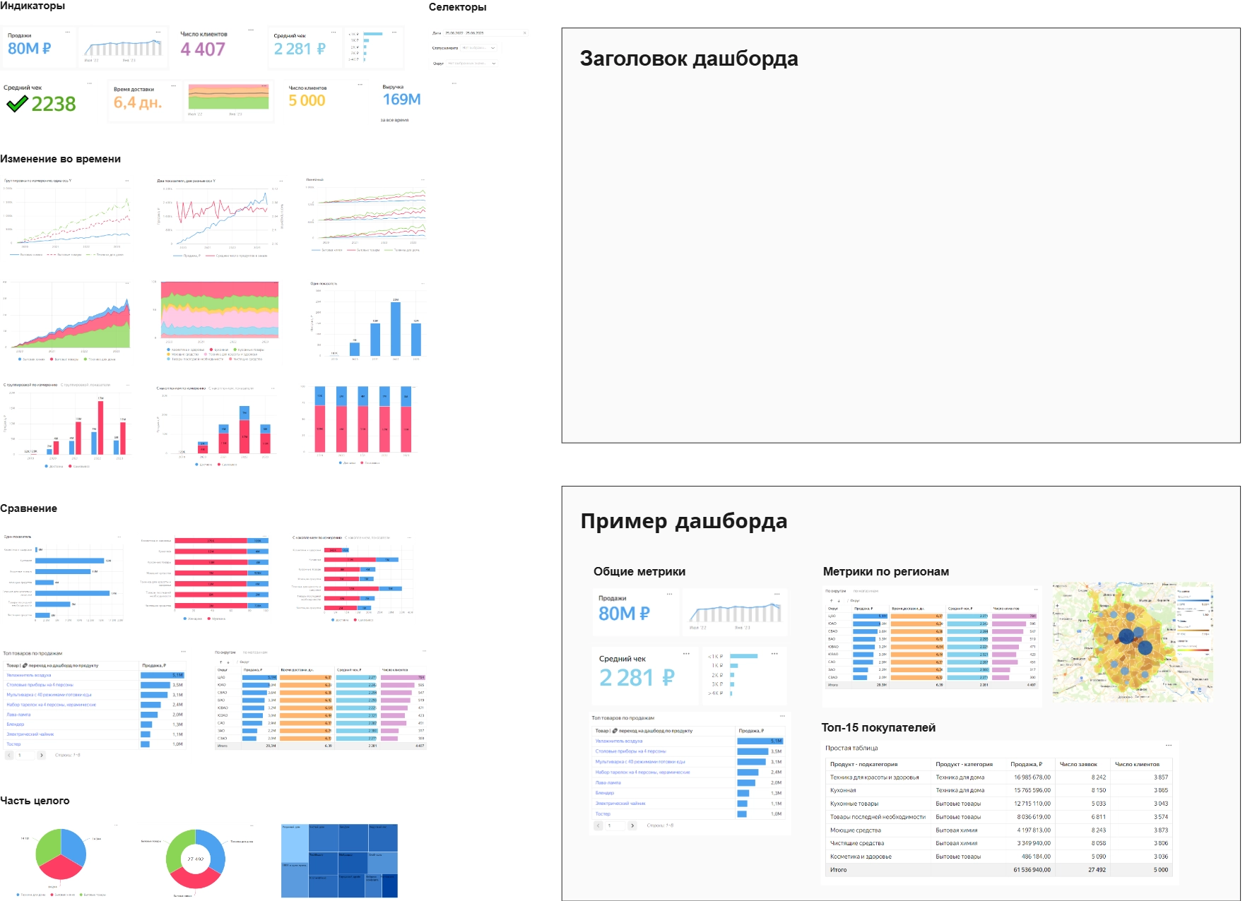 Макет дашборда, собранный из набора графиков