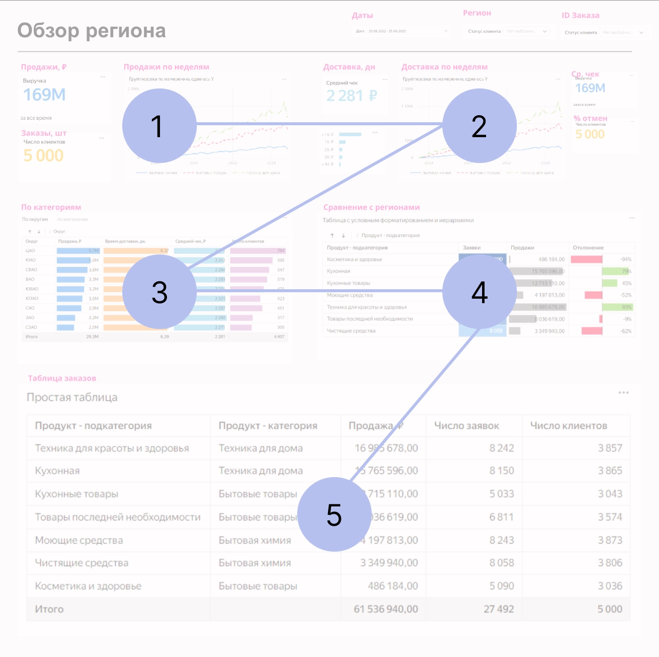 Распределение блоков по приоритету