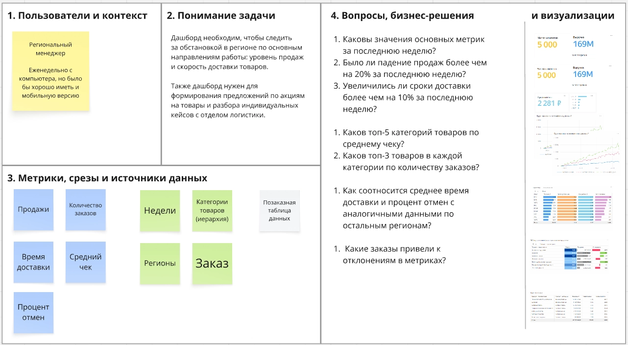 Dashboard Canvas для маркетплейса