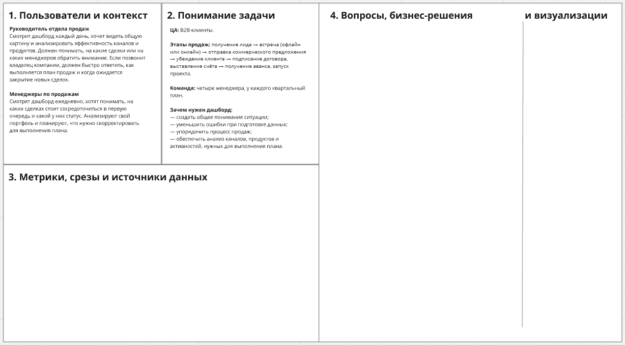 Заполнение блока «Понимание задачи»