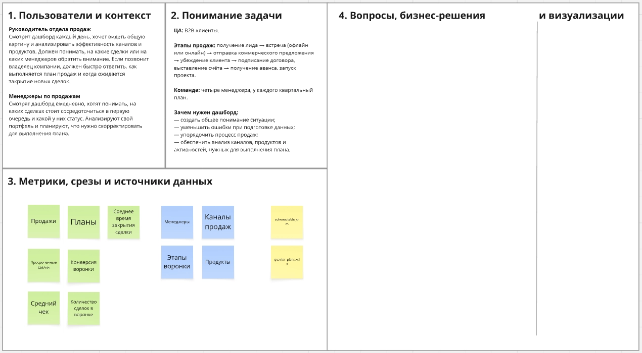 Заполнение блока «Метрики, срезы и источники данных»