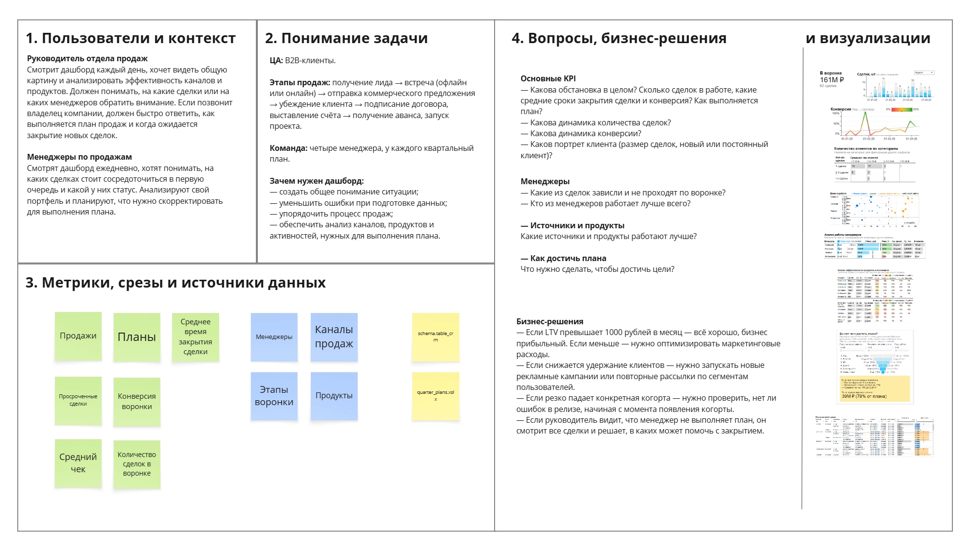 Заполнение блока «Вопросы, бизнес-решения и визуализации»
