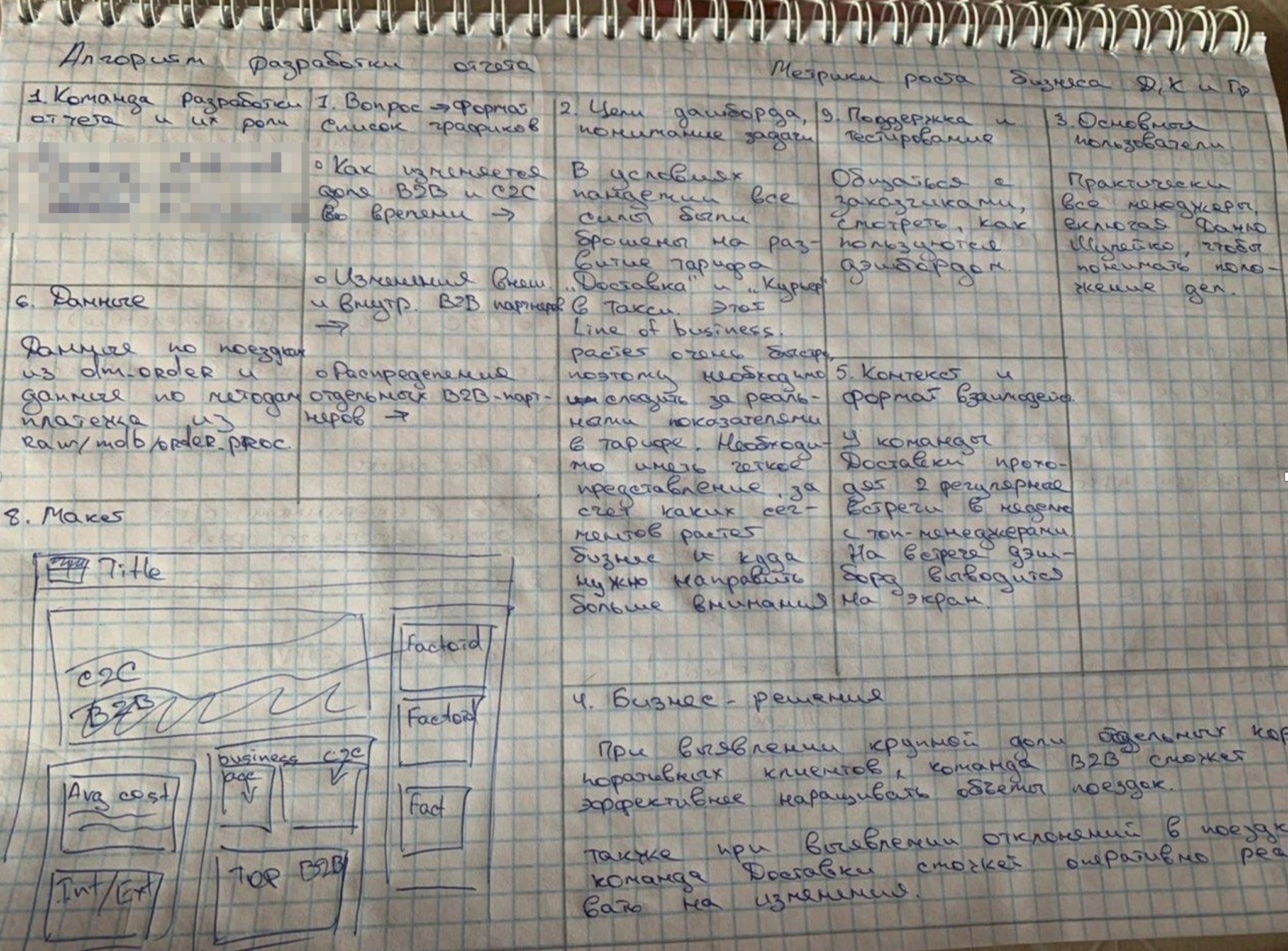 Заполненный Dashboard Canvas в блокноте