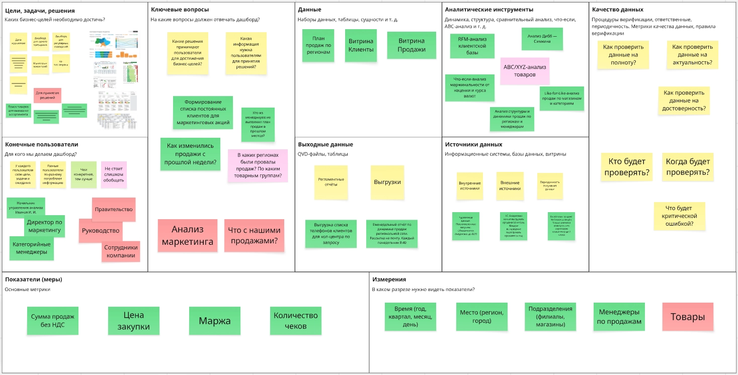 Персонализированный Dashboard Canvas