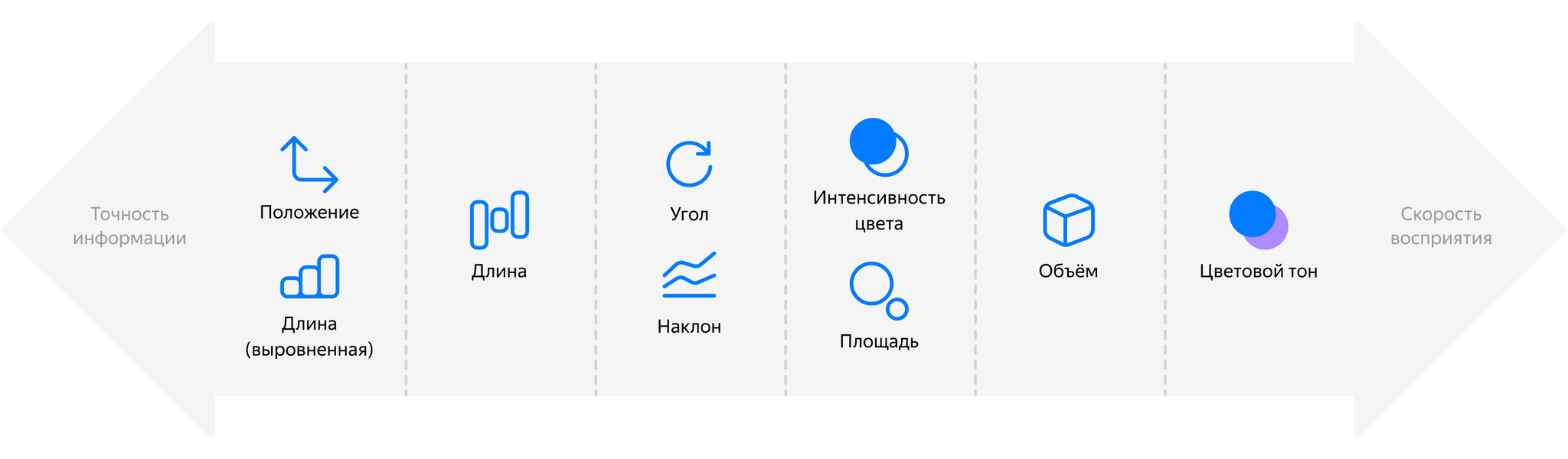 Многообразие визуальных атрибутов