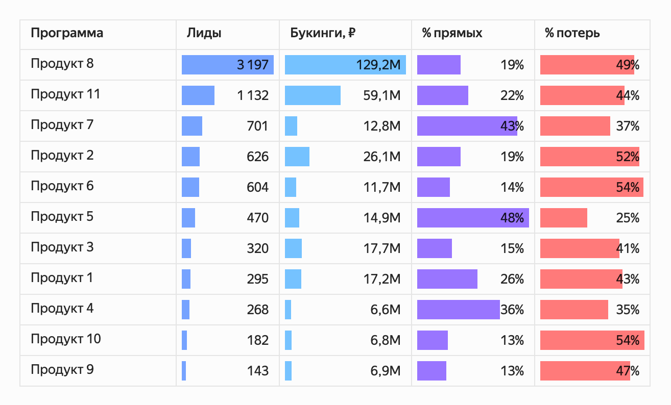 Таблица со встроенными диаграммами