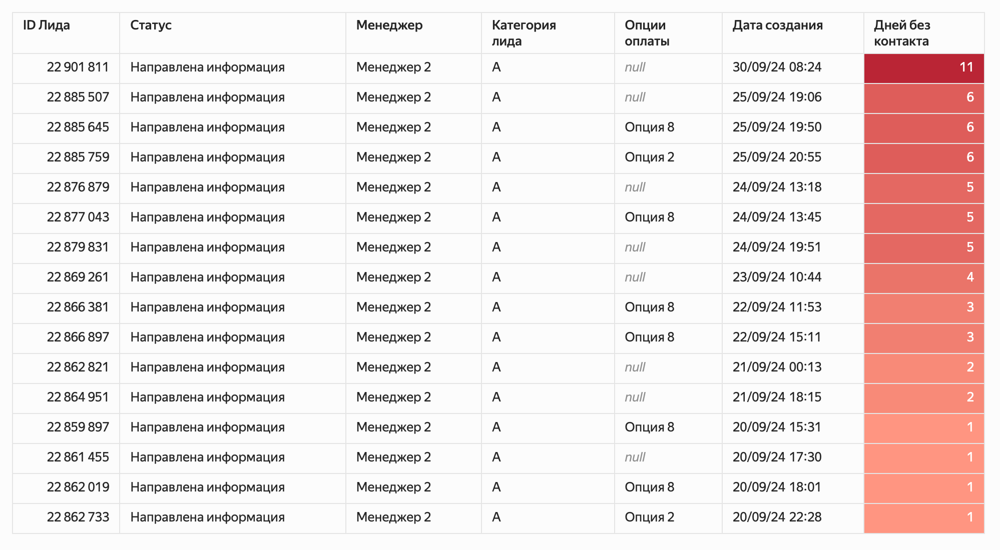Таблица с детальной информацией