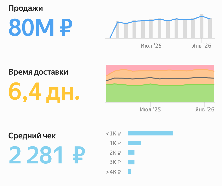 Фактоид и спарклайн