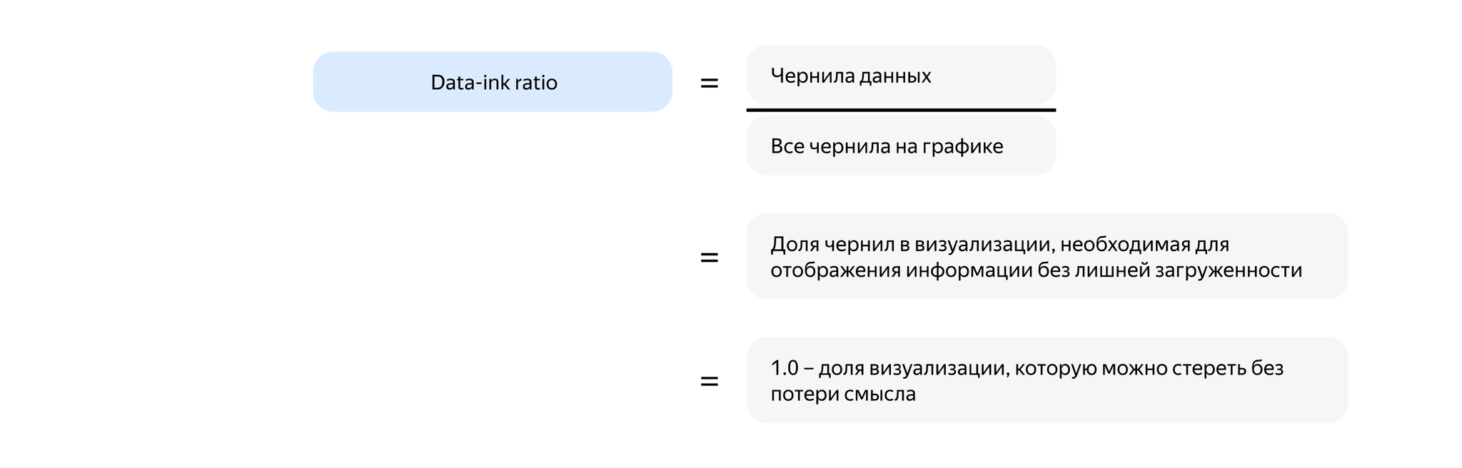 Расчёт data-ink ratio