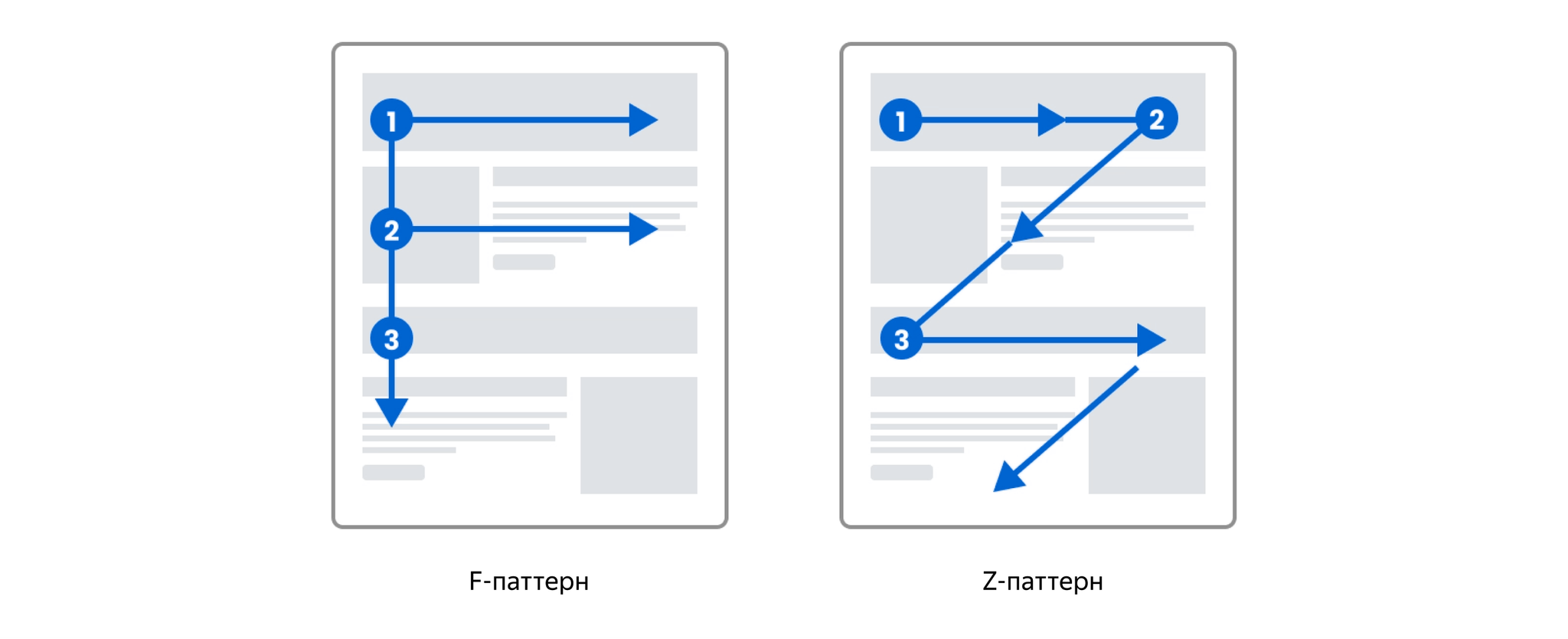 F-паттерн и Z-паттерн