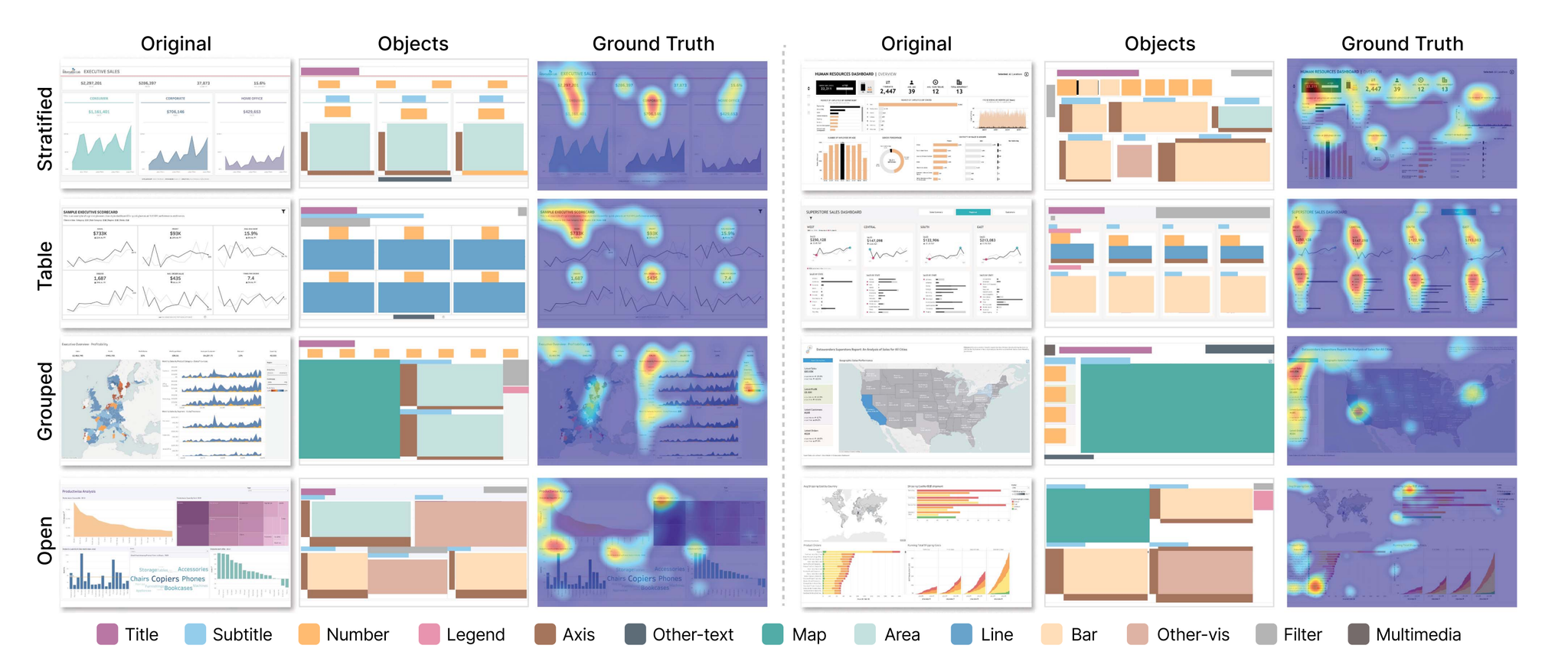 Результаты исследования Dashboard Vision: Using Eye-Tracking to Understand and Predict Dashboard Viewing Behaviors