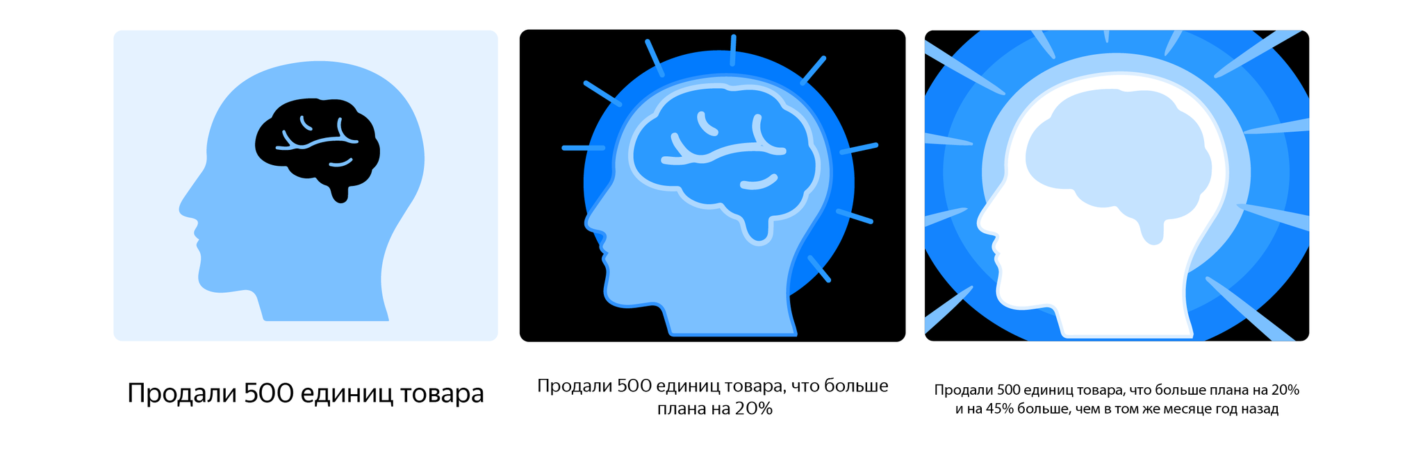 Влияние контекста на восприятие информации