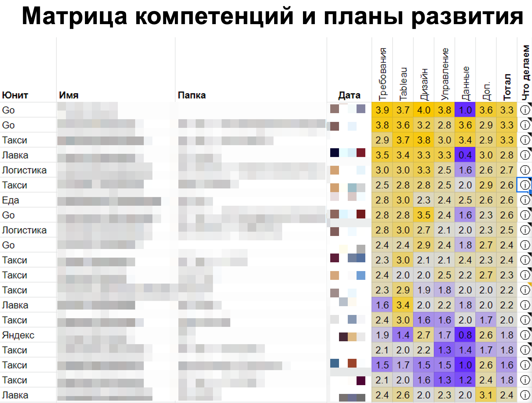 Матрица навыков