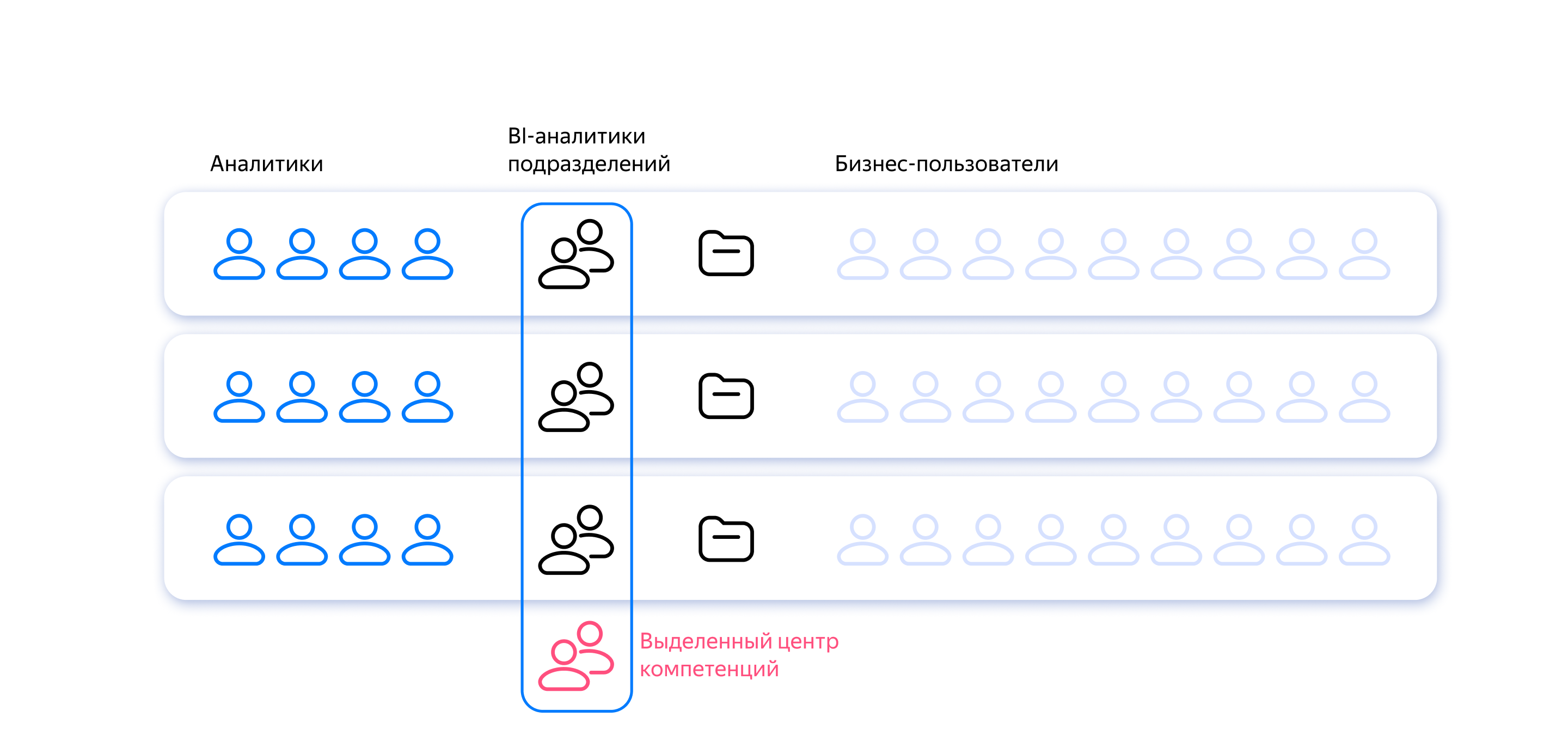 Матричная структура команды