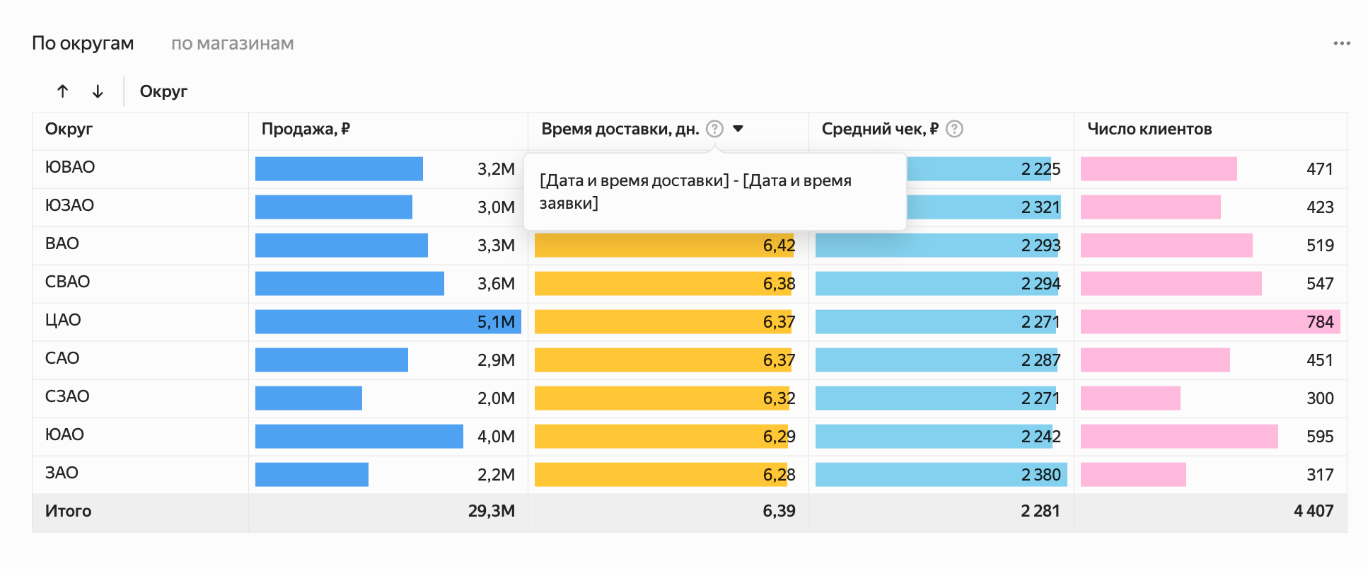 Всплывающее окно с пояснением