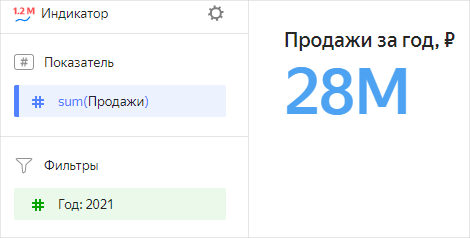 indicator-chart-context