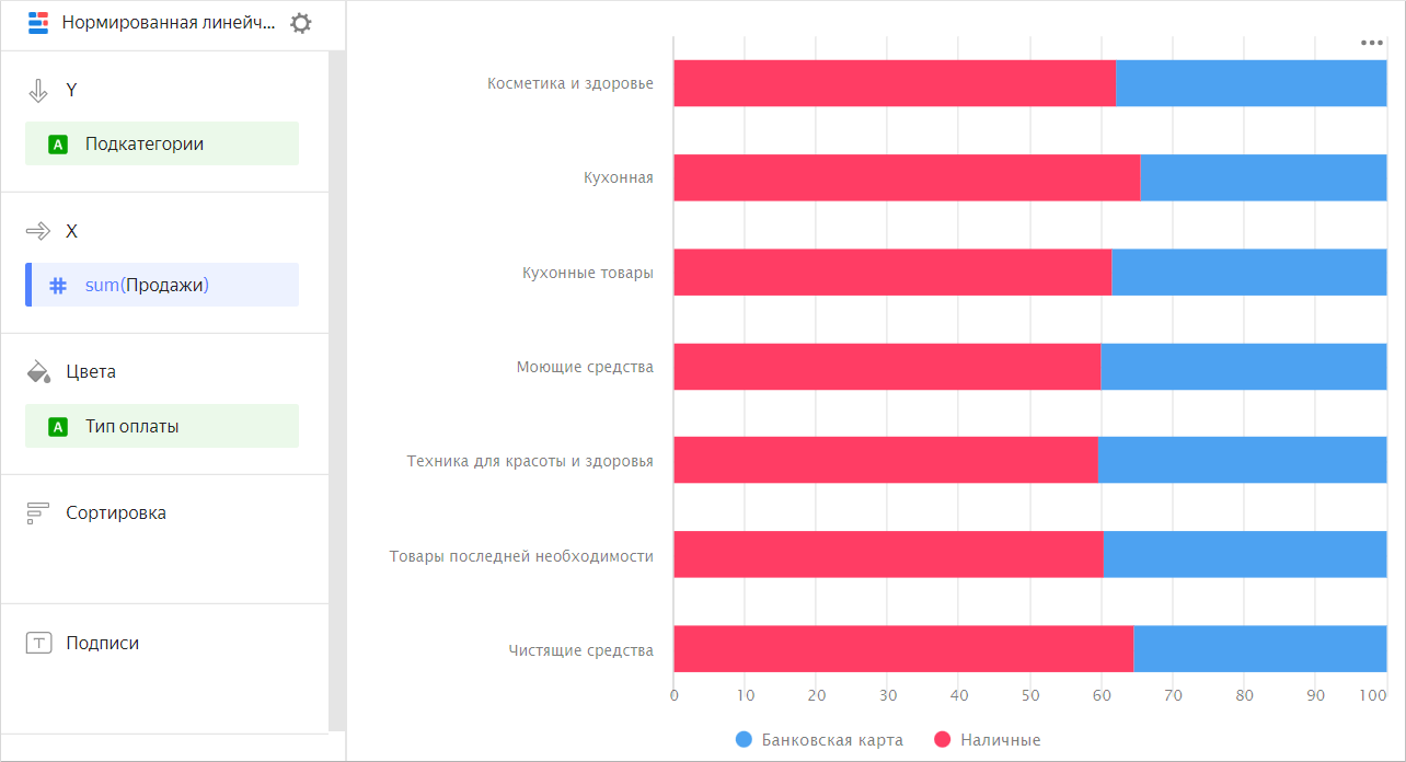 normalized-horizontal-bar-chart-categories